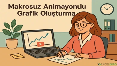 Makrosuz Animasyonlu Grafik Oluşturma