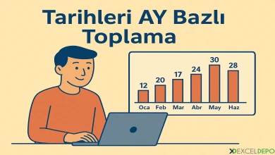 Tarihleri AY Bazlı Toplama