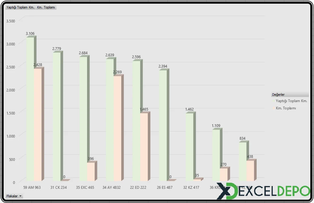 Araçların Takibini Yapma