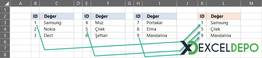 Birden Çok Sütun Opsiyonlu DÜŞEYARA