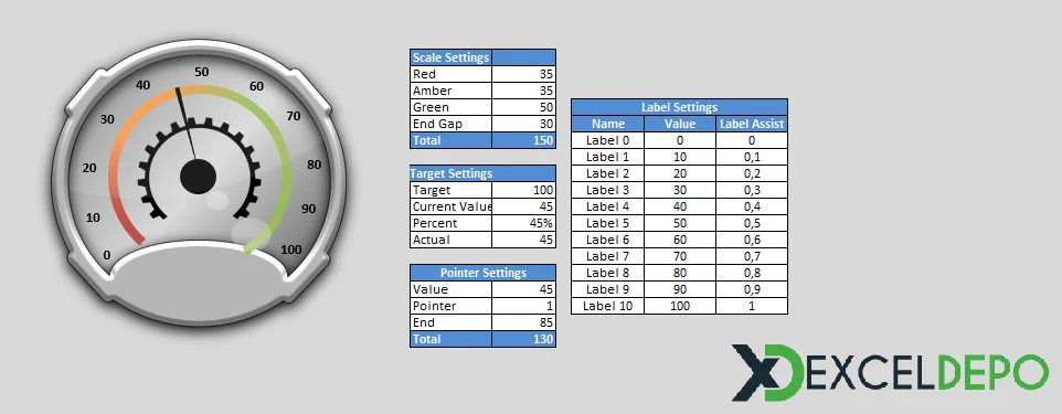Dört Farklı Gösterge Tablosu Oluşturma