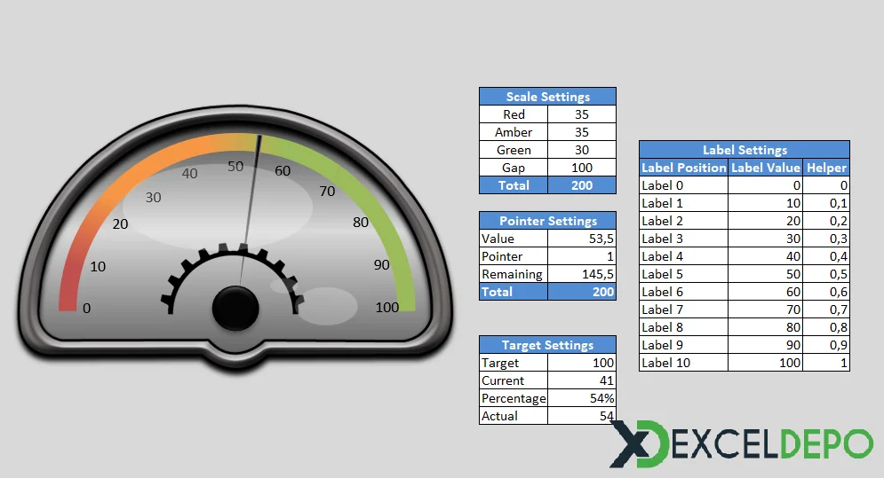Birden Fazla Göstergelere Tablo Hazırlama