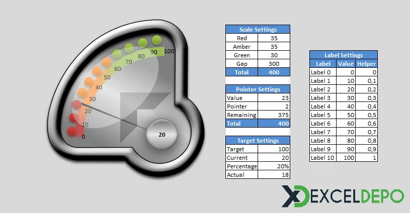 Dört Farklı Gösterge Tablosu Oluşturma