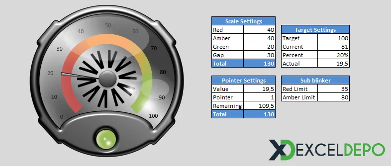 Birden Fazla Göstergelere Tablo Hazırlama