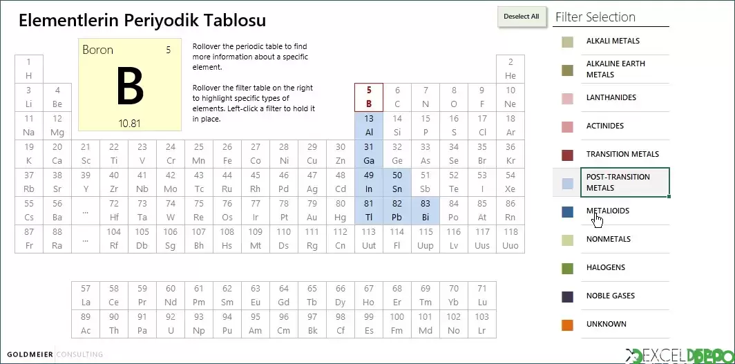 Element Bilgilerini Görüntüleme