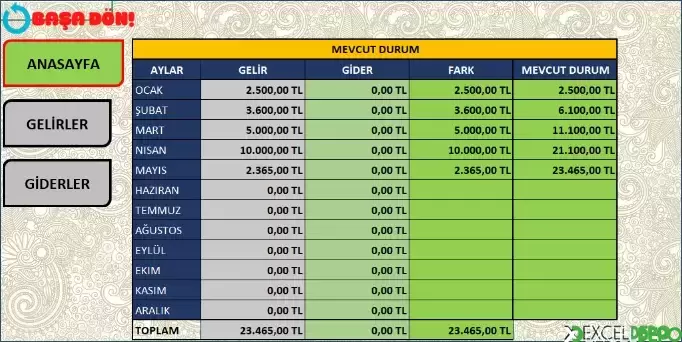 Gelir Gider Tablosu Yapma