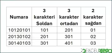 Hücrelerdeki Değerleri Kırpma