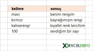 İçerir Kelimelere Metinler Atama