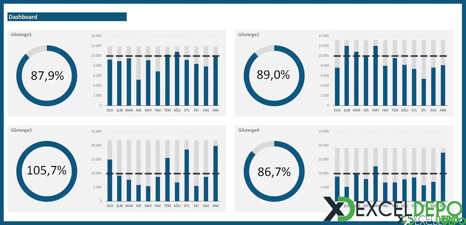 KPI Gösterge Tablosu Oluşturma