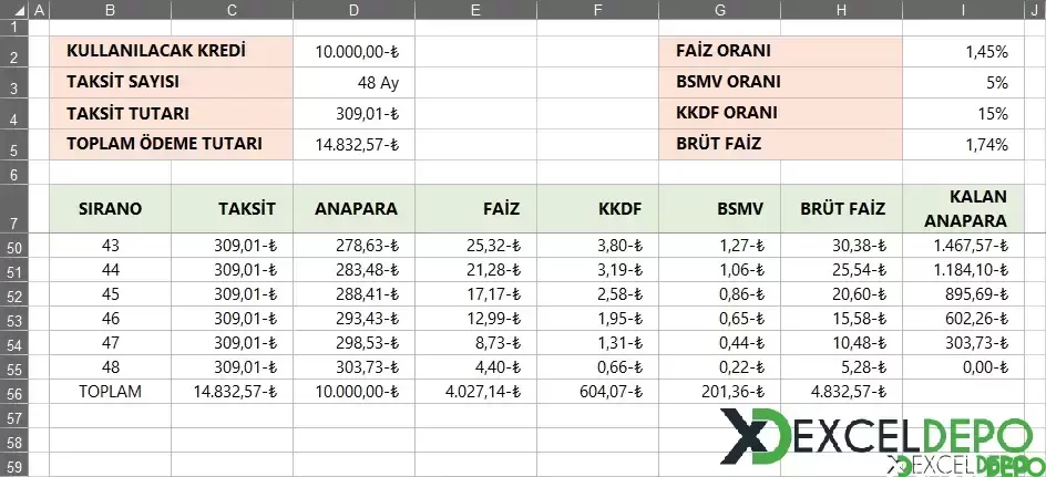 Kredi Faiz Hesaplama