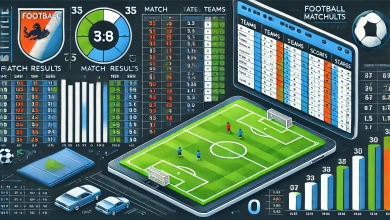 Sayısal Loto Sonuçları Listeleme