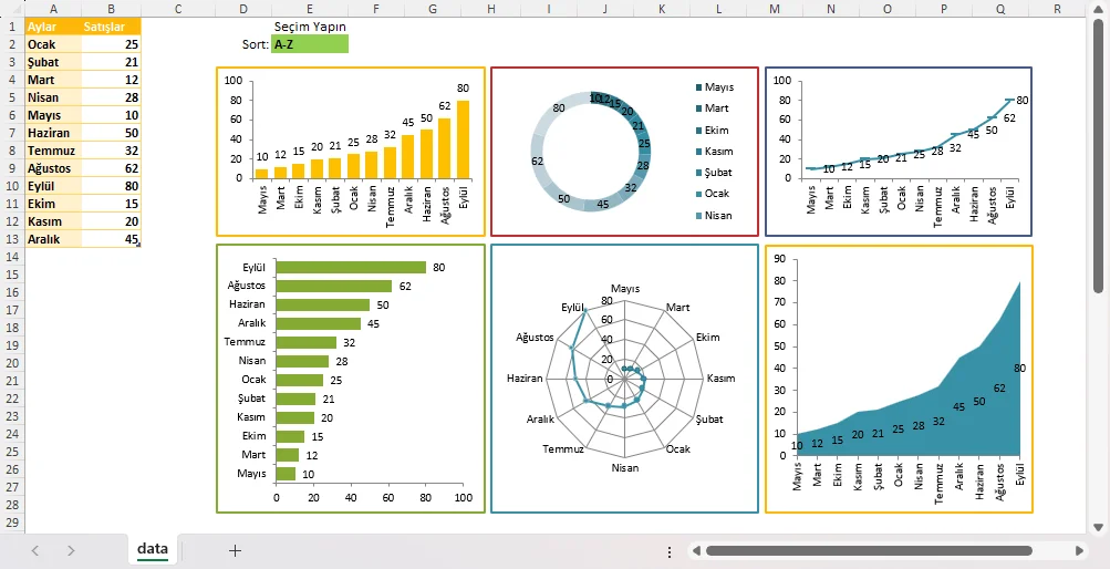 Sıralama Seçenekli Grafik Yapma