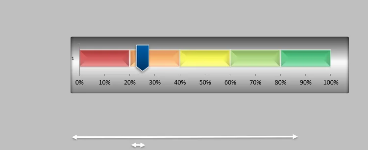 Skor Gösterge Paneli Hazırlama