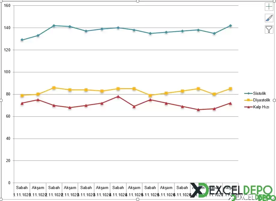 Tansiyon Takip Çizelgesi Oluşturma