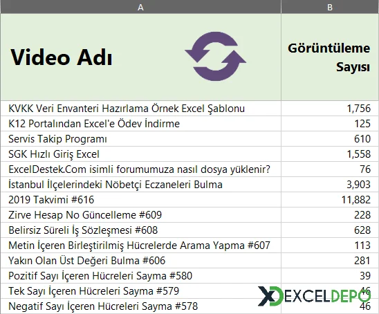 Youtube Kanalı Sayılarını Görüntüleme