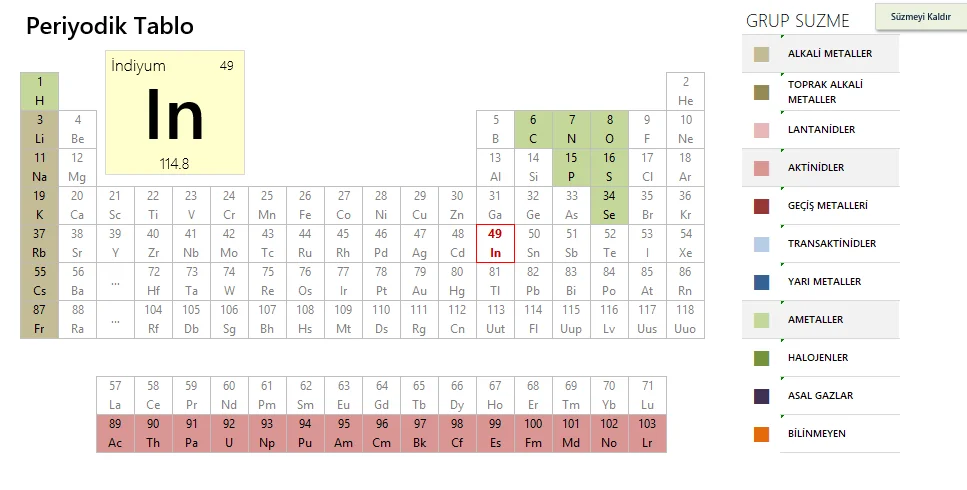 Boş Periyodik Tablo