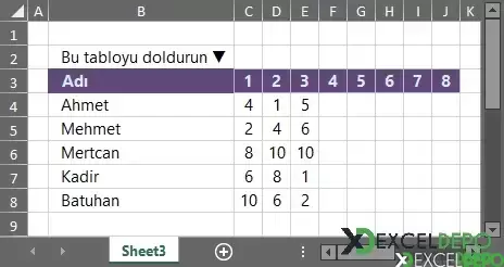 Dinamik Skorbord Örneği Hazırlama