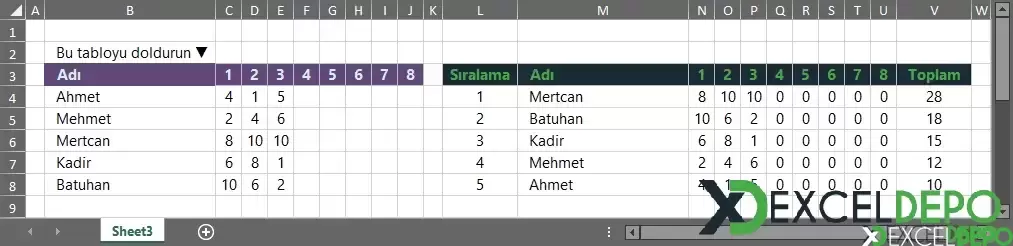 Dinamik Skorbord Örneği Hazırlama