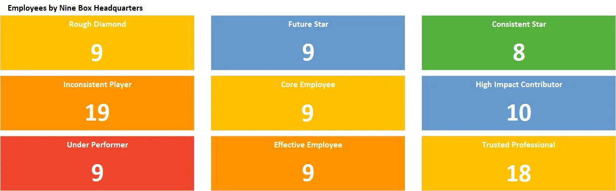 Dokuz Kutu Modeli Oluşturma