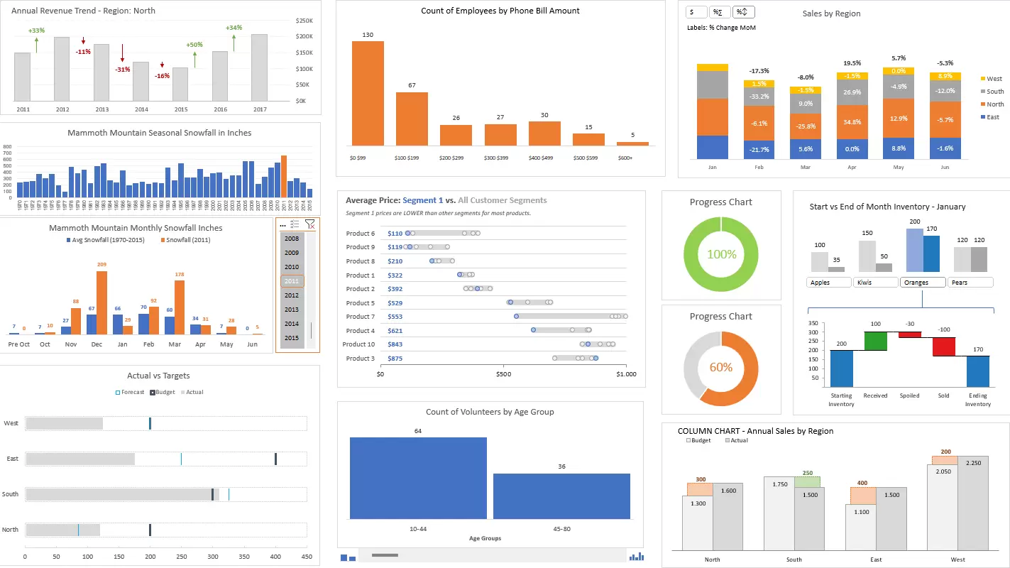 Farklı Biçimlerde Grafikler Oluşturma