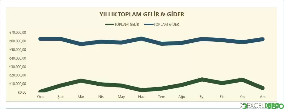Gelir Gider Takip Etme
