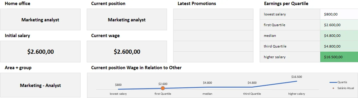 İş ve Ücret Planlama