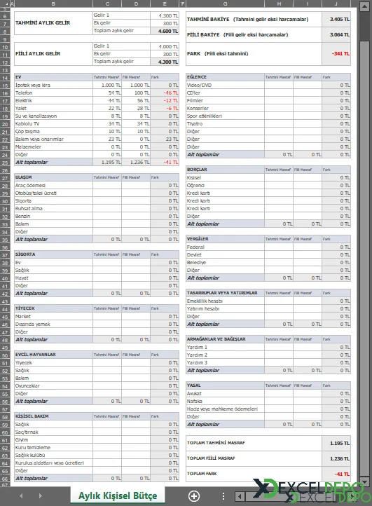 Kişisel Aylık Bütçe