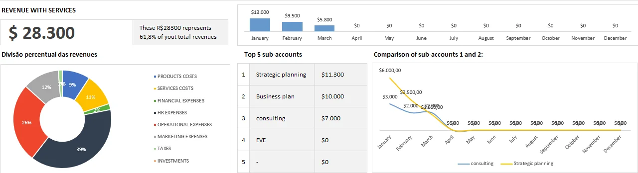 Nakitleri Akışları Çizelgesi