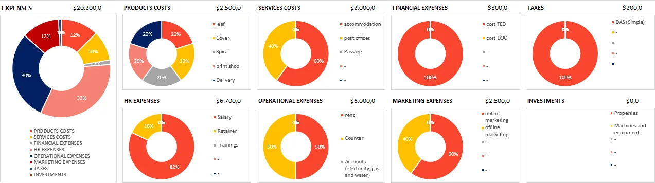 Nakitleri Akışları Çizelgesi