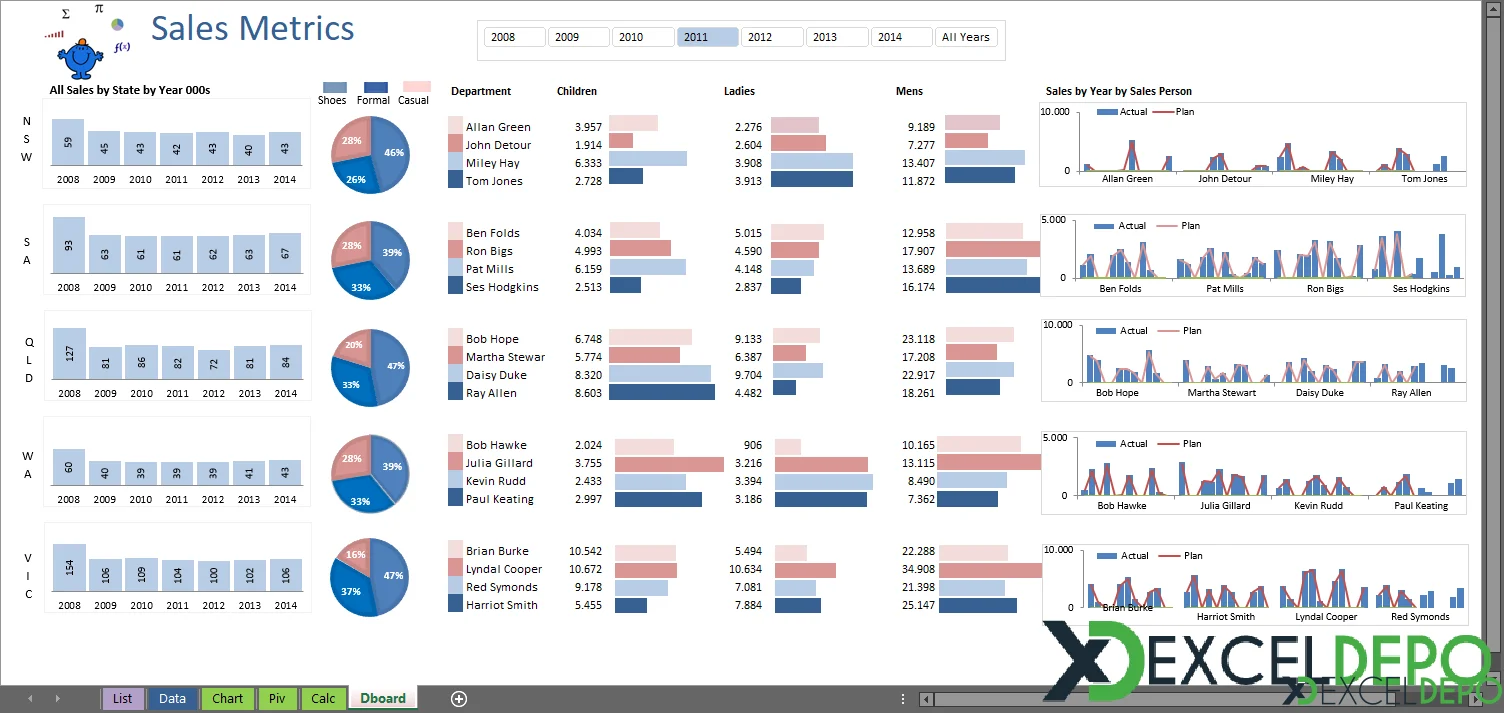 Satış Analizleri Dashboard Örneği