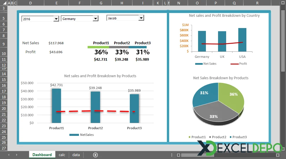 Satış İzleme Şablonu Hazırlama