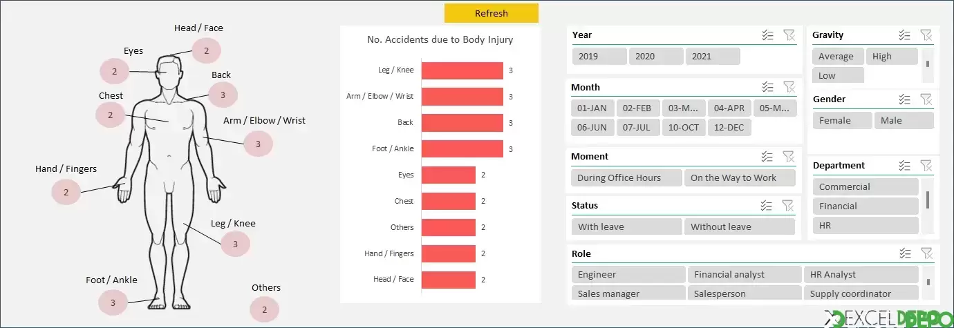 SEÇ Olay Trend Analizi Oluşturma
