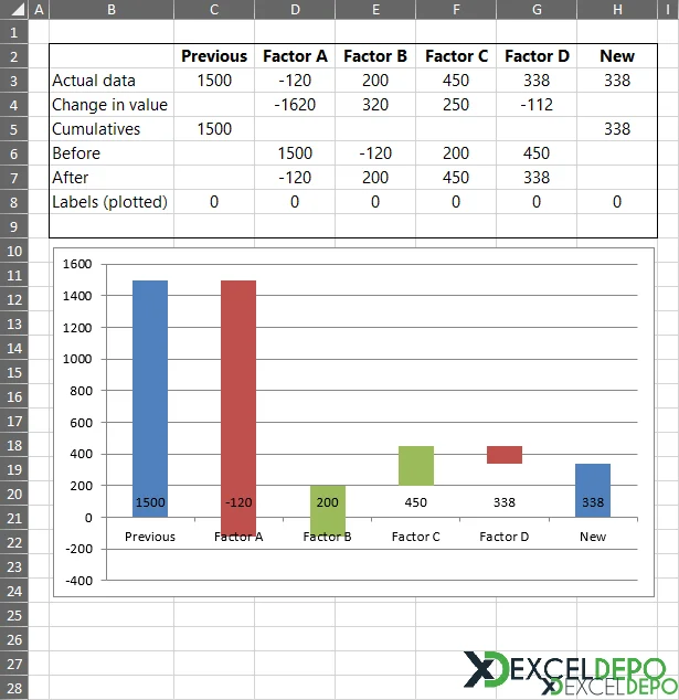 Waterfall Grafik Örneği