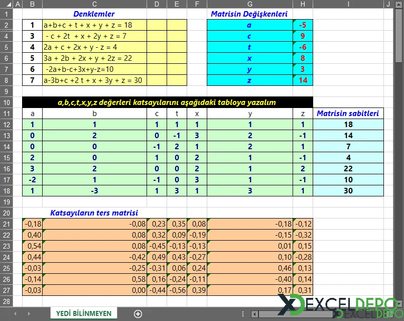 Yedi Bilinmeyenli Matris Örneği