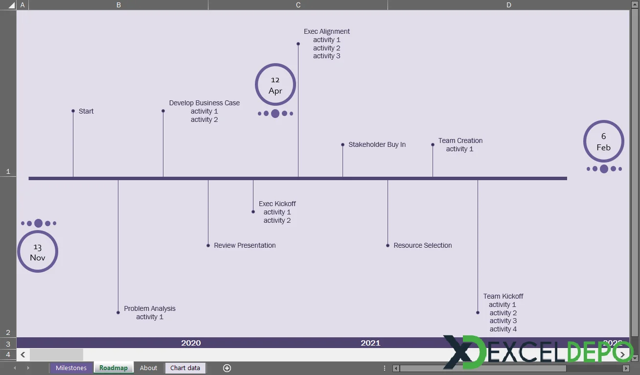 Yol Haritası Oluşturma