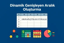 Dinamik Genişleyen Aralık Oluşturma